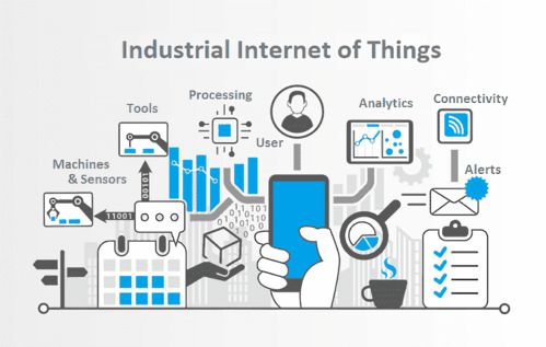 工业互联网的商业模式与发展方向 网络技术服务的视角